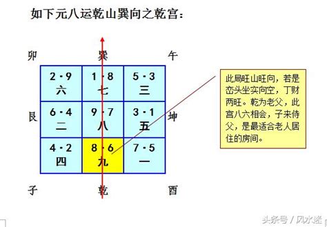 坐亥向巳九運|九运乾山巽向／亥山巳向宅运盘风水详解三六风水网